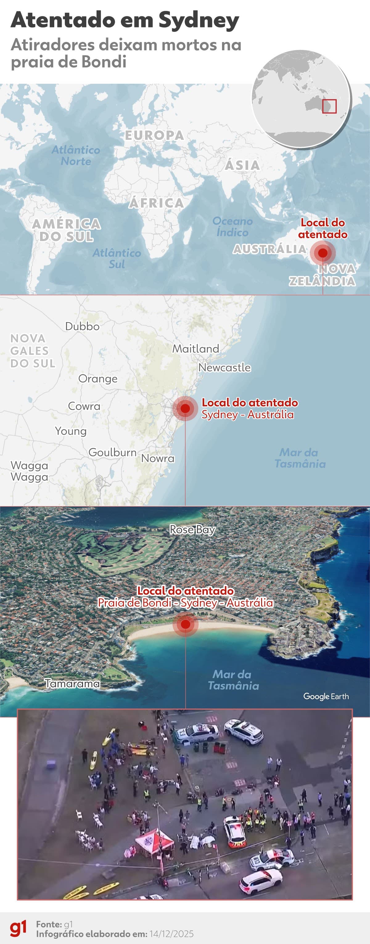 Ataque terrorista na Austrália: mais uma tragédia do ódio